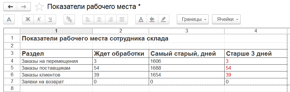 Открытое окно Показатели со сводкой по разделам.