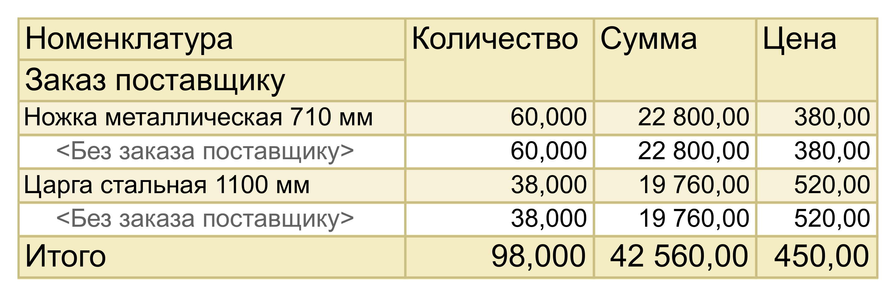Отчет «Закупки» за 20 августа 2026 года в 1С:УНФ 3.0: царга стальная 38 штук на 19 760 рублей и ножка металлическая 60 штук на 22 800 рублей, итог 42 560 рублей