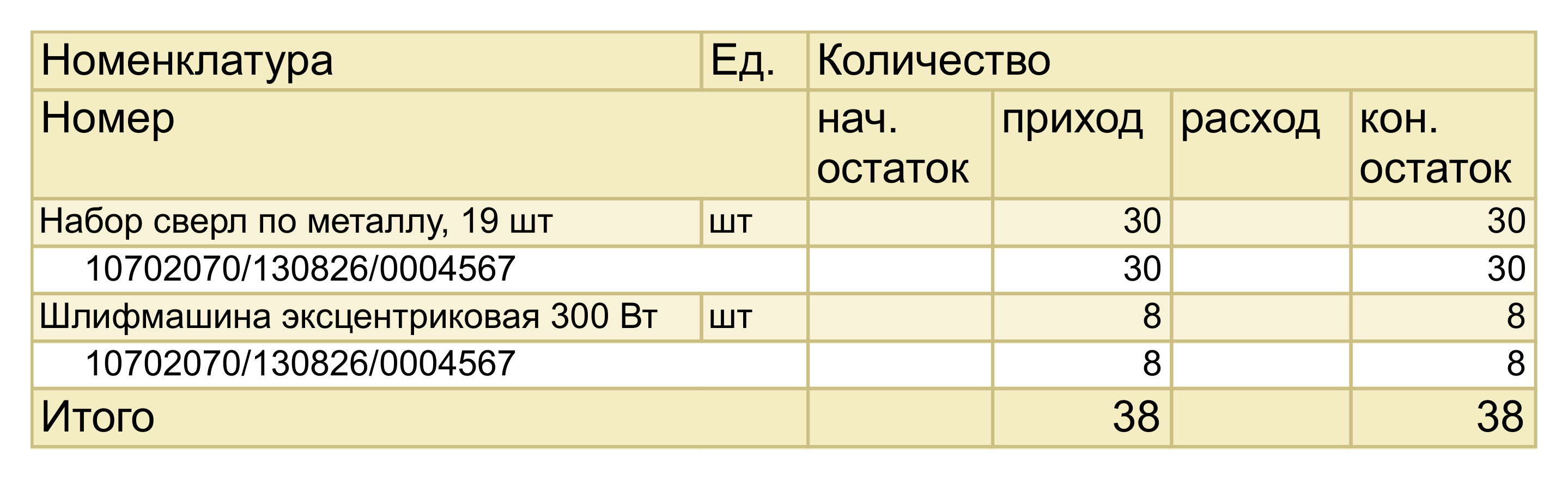 Отчет «Запасы в разрезе ГТД» в 1С:УНФ 3.0: набор сверл 30 штук и шлифмашина 8 штук, у каждой позиции строкой ниже номер декларации 10702070/130826/0004567, итого 38 штук