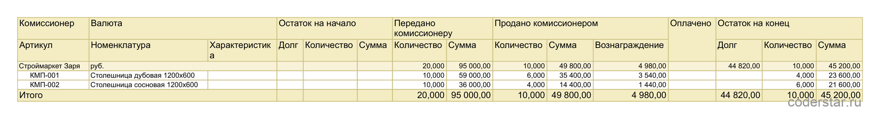 Отчет «Расчеты с комиссионерами» в 1С:УНФ 3.0