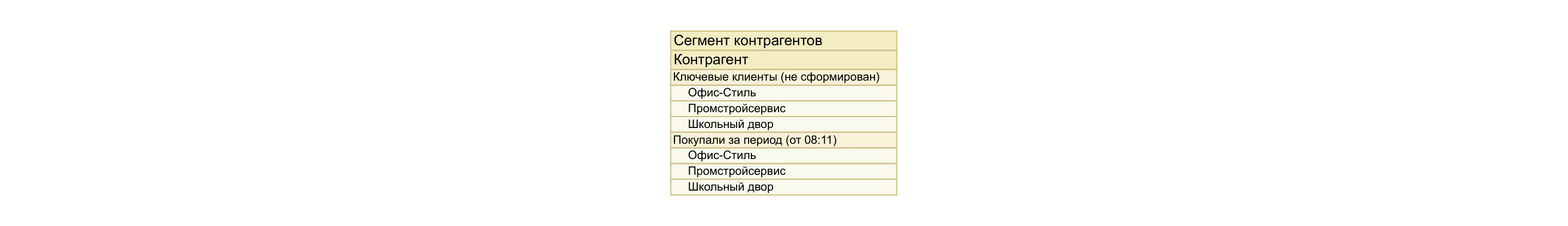 Отчет «Пересечения сегментов» в 1С:УНФ 3.0: три клиента, входящие и в сегмент ключевых клиентов, и в сегмент покупавших за период