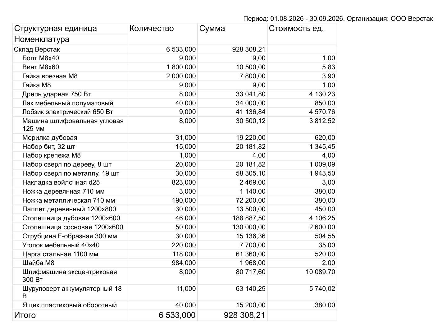 Отчет «Запасы», вариант «Себестоимость остатков» в 1С:УНФ 3.0: количество, сумма и стоимость единицы