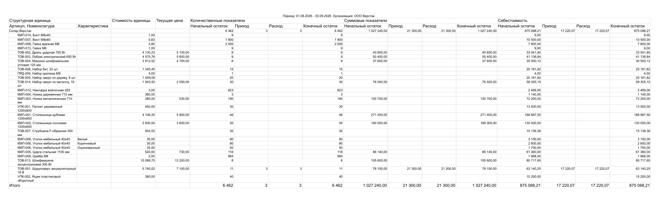 Ведомость по товарам на складах в ценах номенклатуры в 1С:УНФ 3.0: цены, количество и суммы