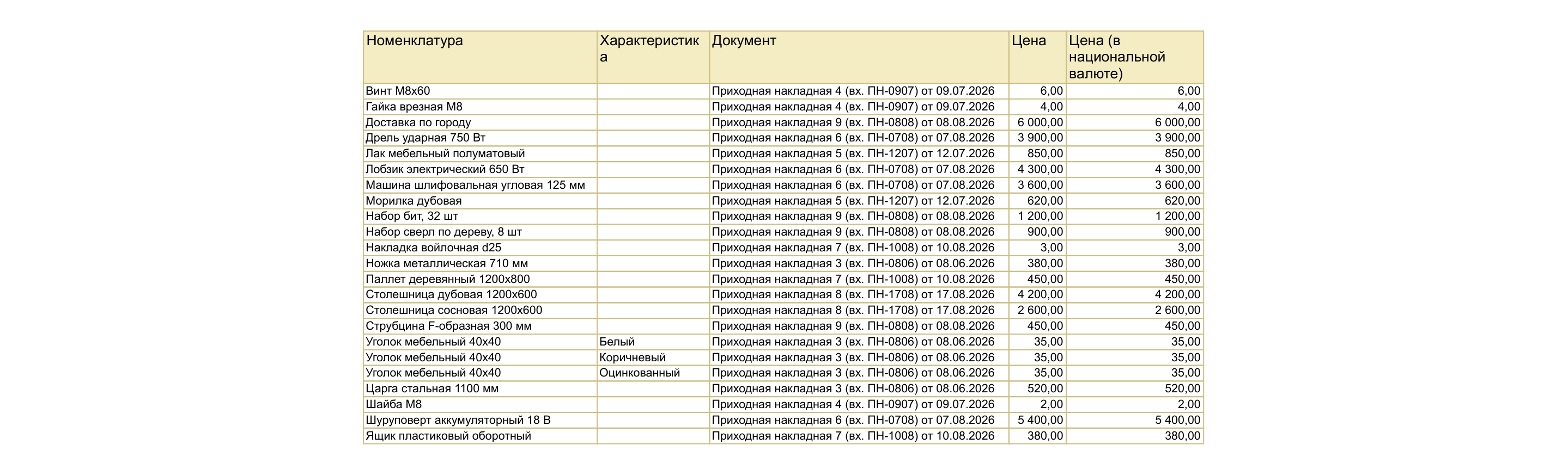 Отчет «Цена из последнего поступления» в 1С:УНФ 3.0: список номенклатуры с ценой последнего прихода и датой документа