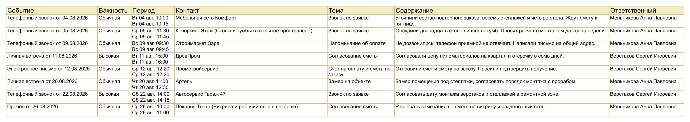 Отчет «Календарь событий» в 1С:УНФ 3.0: восемь событий с важностью, периодом, контактом, темой, содержанием и ответственным