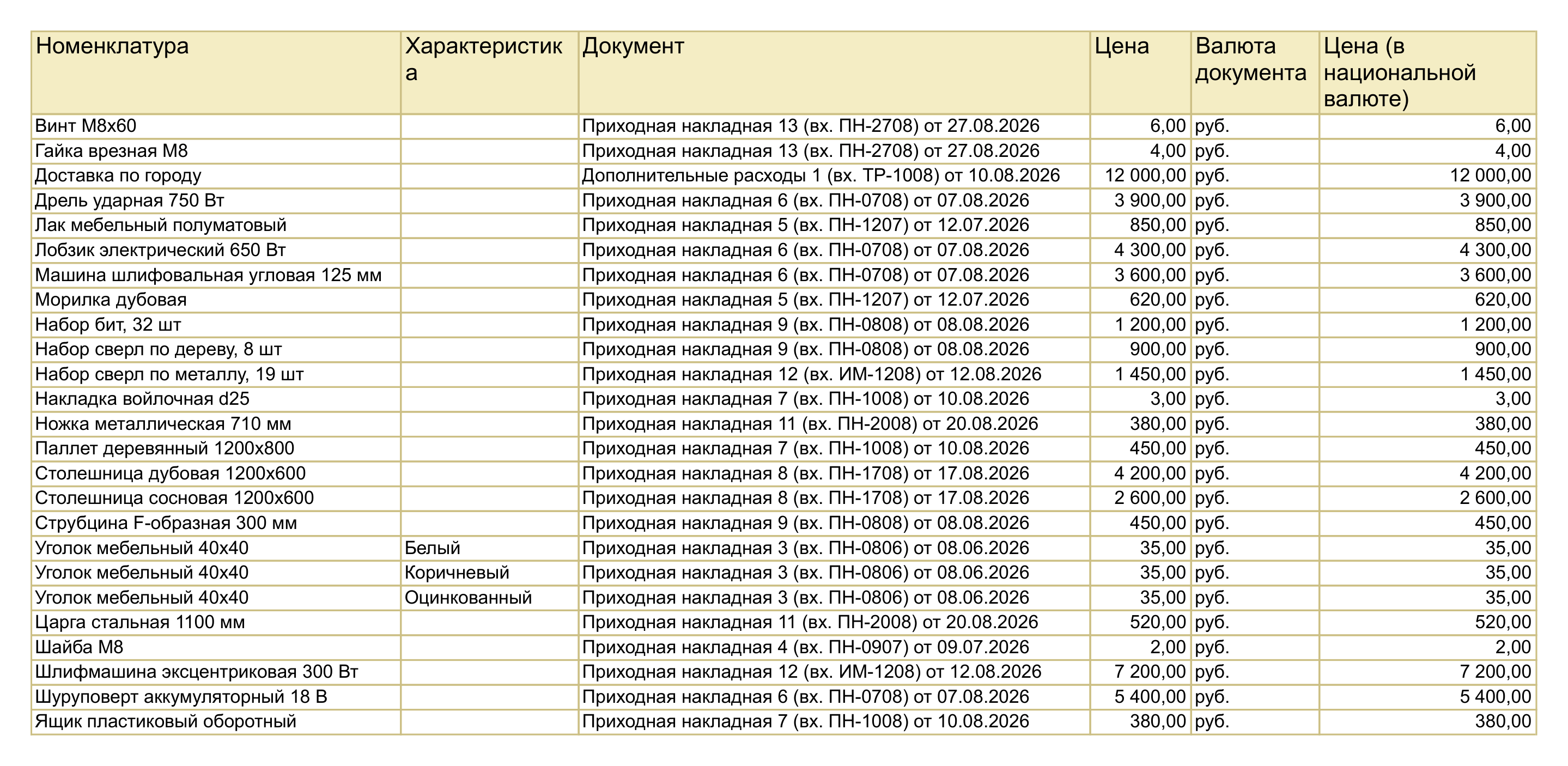 Отчет «Цена из последнего поступления» в 1С:УНФ 3.0: у столешницы дубовой 1200х600 цена 4 200 рублей со ссылкой на приходную накладную 8 от 17.08.2026, хотя корректировка снизила цену до 4 050