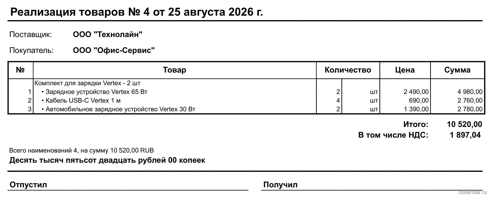 Печатная форма ТОРГ-12 по документу «Реализация товаров № 4 от 25 августа 2026 г.» в 1С:Управление торговлей 11.5: поставщик ООО «Технолайн», покупатель ООО «Офис-Сервис», строка-заголовок «Комплект для зарядки Vertex — 2 шт», под ней три комплектующие с маркерами — зарядное устройство 2 шт по 2 490 на 4 980, кабель USB-C 4 шт по 690 на 2 760, автомобильное зарядное устройство 2 шт по 1 390 на 2 780; итого 10 520,00, в том числе НДС 1 897,04, всего наименований 4