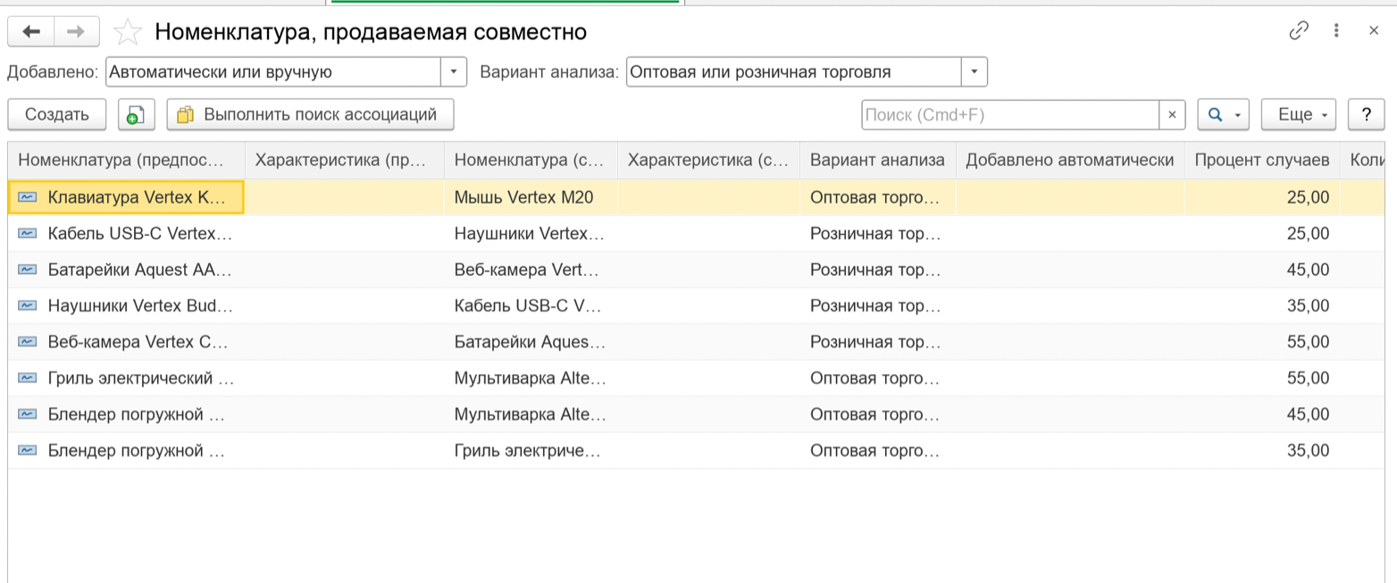 Список «Номенклатура, продаваемая совместно» в 1С:Управление торговлей 11: восемь связок с вариантом анализа и процентом случаев