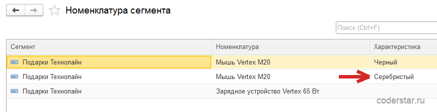 Список «Номенклатура сегмента» в 1С:Управление торговлей 11.5 с отбором по сегменту «Подарки Технолайн»: три строки — «Мышь Vertex M20» с характеристикой «Черный», «Мышь Vertex M20» с характеристикой «Серебристый» и «Зарядное устройство Vertex 65 Вт» без характеристики, колонки «Сегмент», «Номенклатура» и «Характеристика»