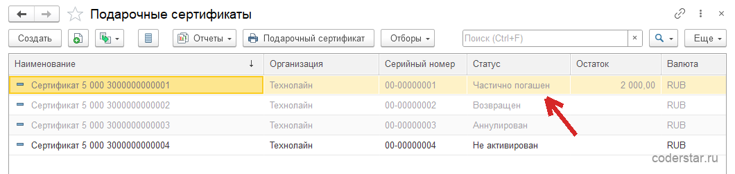 Список «Подарочные сертификаты» в 1С:Управление торговлей 11.5: четыре строки вида «Сертификат 5 000» с кодами 3000000000001–3000000000004 и серийными номерами 00-00000001–00-00000004, статусы «Частично погашен» с остатком 2 000,00 RUB, «Возвращен», «Аннулирован» и «Не активирован», в командной панели кнопки «Подарочный сертификат» и «Отборы»