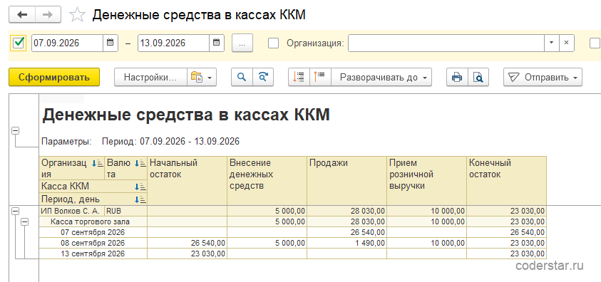 Отчет «Денежные средства в кассах ККМ» в 1С:Управление торговлей 11.5: приход выручки, внесение, выемка и остаток по кассе торгового зала