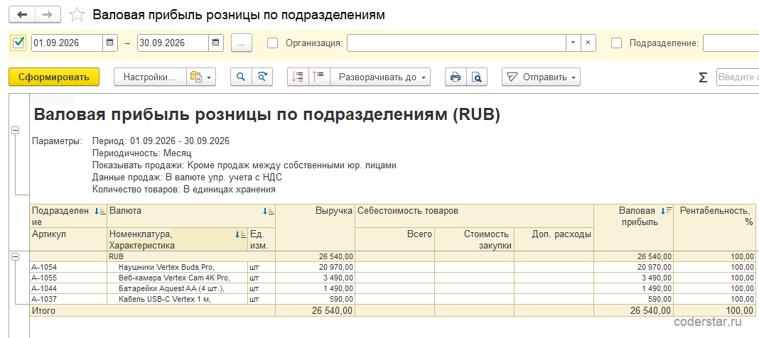 Отчет «Выручка и себестоимость розничных продаж» в 1С:Управление торговлей 11.5, вариант «Валовая прибыль розницы по подразделениям»: выручка, себестоимость и валовая прибыль магазина