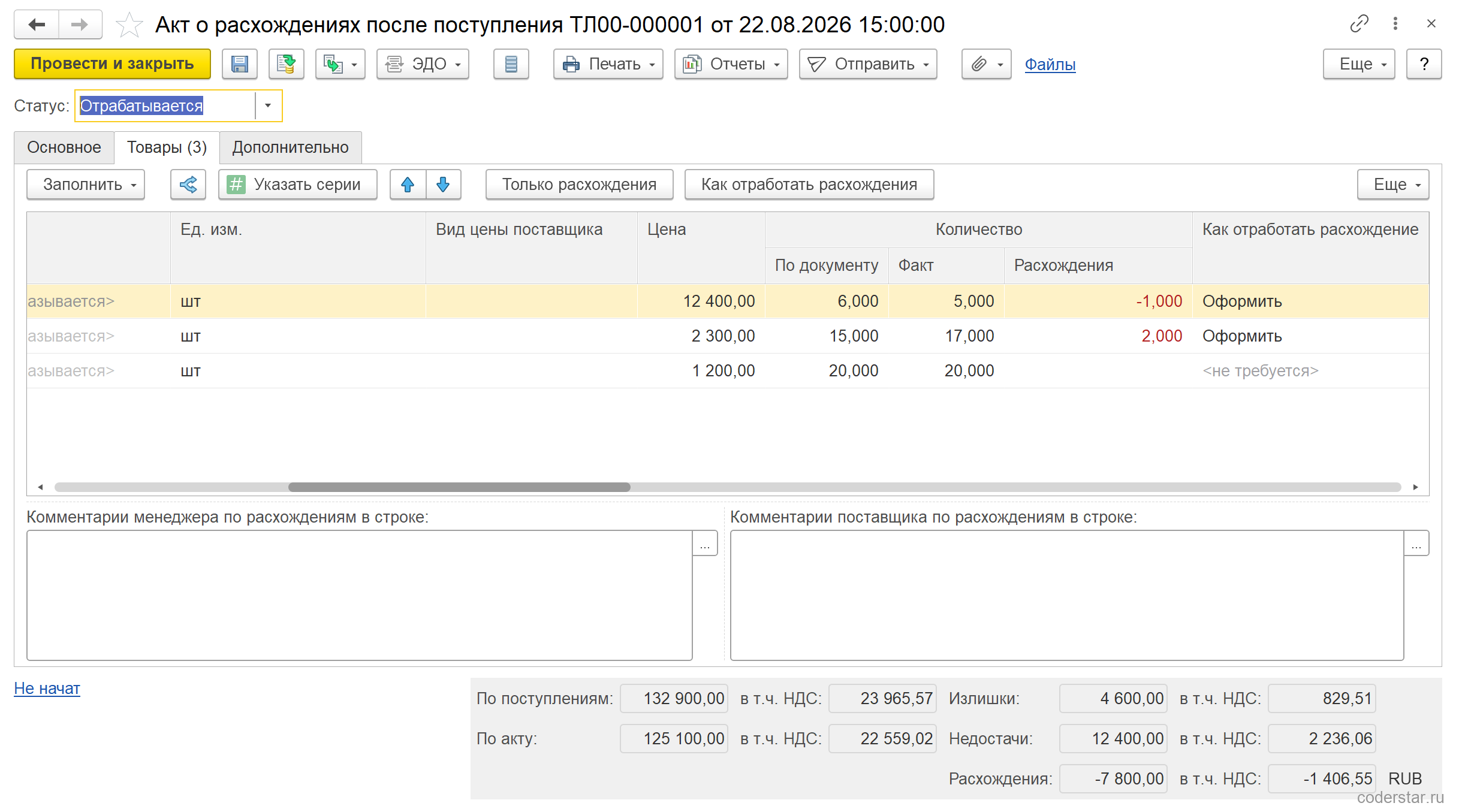 Вкладка «Товары» акта о расхождениях после поступления ТЛ00-000001 в 1С:Управление торговлей 11.5: у монитора по документу 6, факт 5, расхождение минус 1, действие «Оформить»; у клавиатуры по документу 15, факт 17, расхождение 2, действие «Оформить»; у мыши по документу 20, факт 20, действие «не требуется»