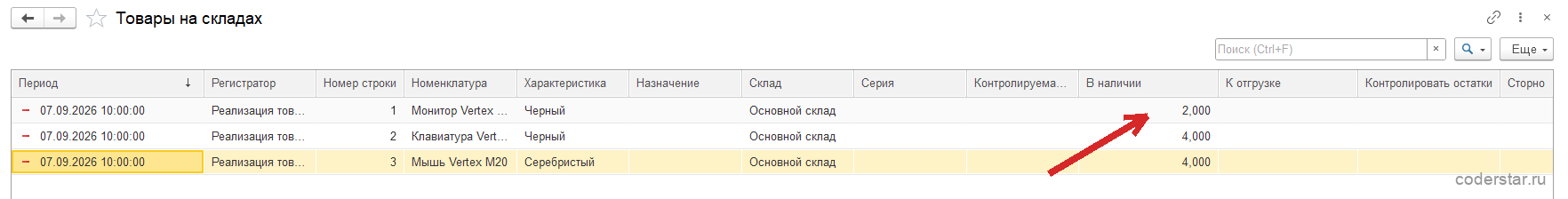 Список движений регистра накопления «Товары на складах» в 1С:Управление торговлей 11.5 с отбором по регистратору «Реализация товаров и услуг ТЛ00-000013»: колонки «Период», «Регистратор», «Номер строки», «Номенклатура», «Характеристика», «Назначение», «Склад», «Серия», «В наличии», «К отгрузке» и «Сторно»; три расходные записи от 07.09.2026 10:00:00 по складу «Основной склад» — Монитор Vertex View 24 (Черный) на 2,000, Клавиатура Vertex K100 (Черный) на 4,000 и Мышь Vertex M20 (Серебристый) на 4,000, колонка «К отгрузке» пуста