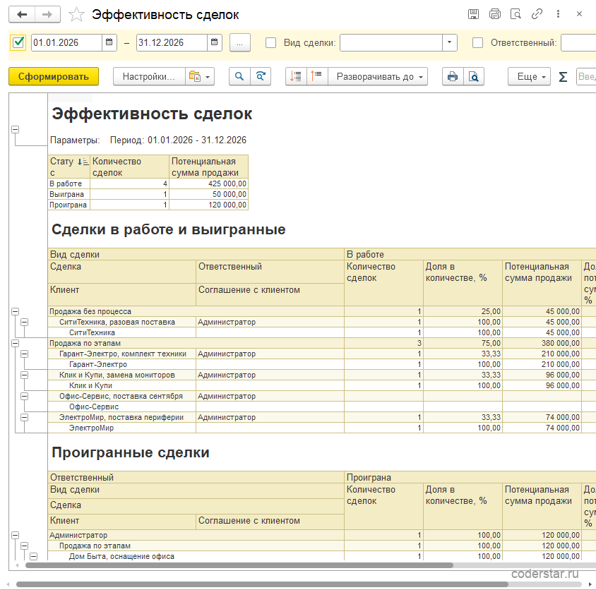 Отчет «Эффективность сделок с клиентами» в 1С:Управление торговлей 11.5 с долей выигранных сделок