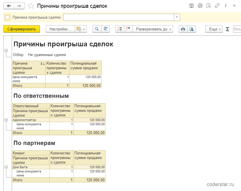 Отчет «Анализ причин проигрыша сделок» в 1С:Управление торговлей 11.5 с группировкой по причинам