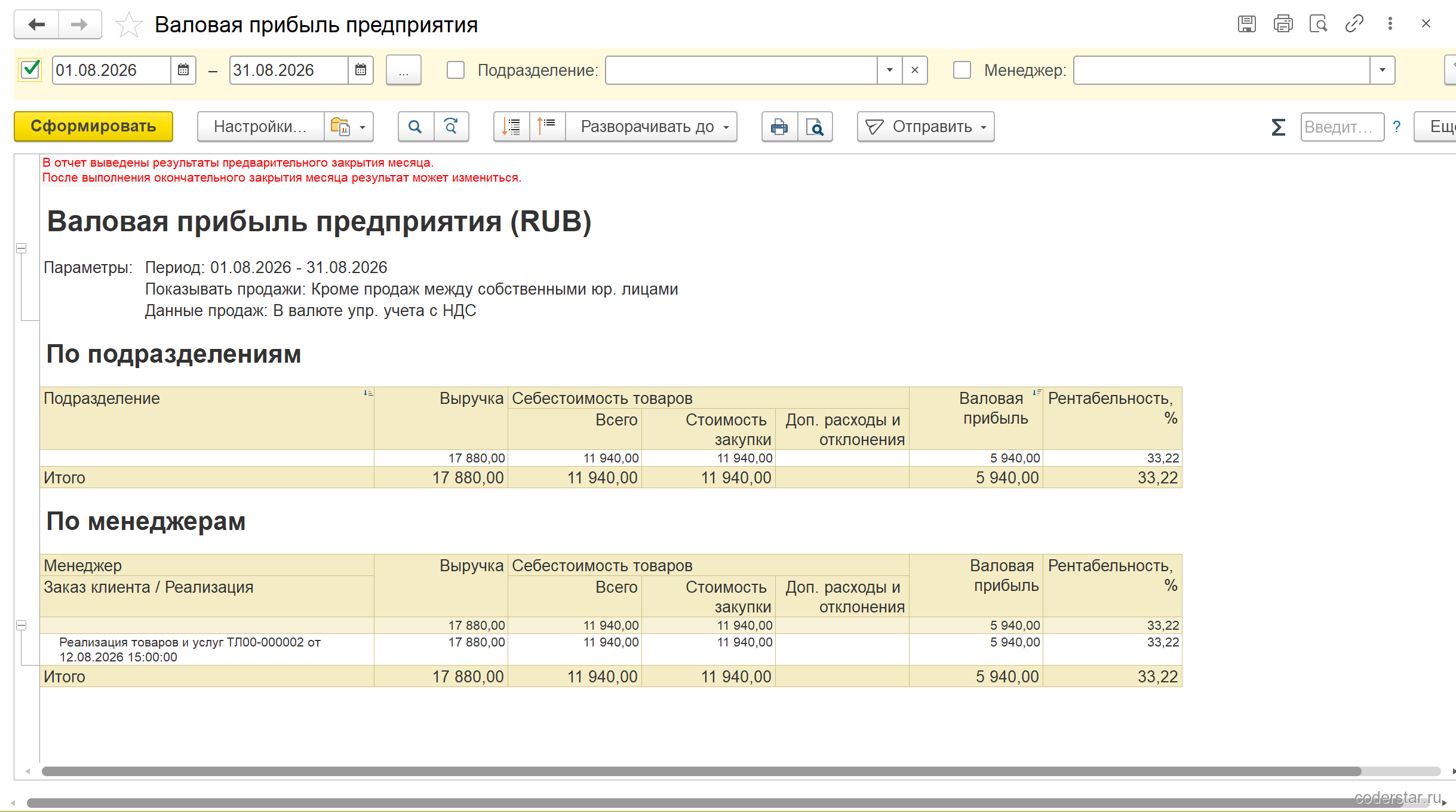 Отчет «Валовая прибыль предприятия» в УТ 11.5 за 01.08.2026 — 31.08.2026 в валюте управленческого учета с НДС: красное предупреждение о предварительном закрытии месяца, таблица «По подразделениям» с итогом — выручка 17 880,00, себестоимость товаров 11 940,00, валовая прибыль 5 940,00, рентабельность 33,22 %; ниже таблица «По менеджерам» с той же суммой и строкой «Реализация товаров и услуг ТЛ00-000002 от 12.08.2026»