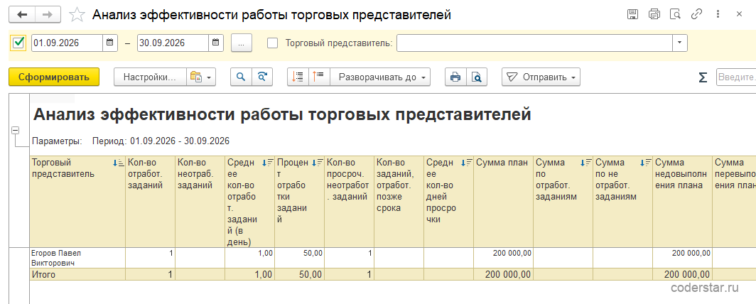 Отчет «Анализ эффективности работы торговых представителей» в 1С:Управление торговлей 11.5