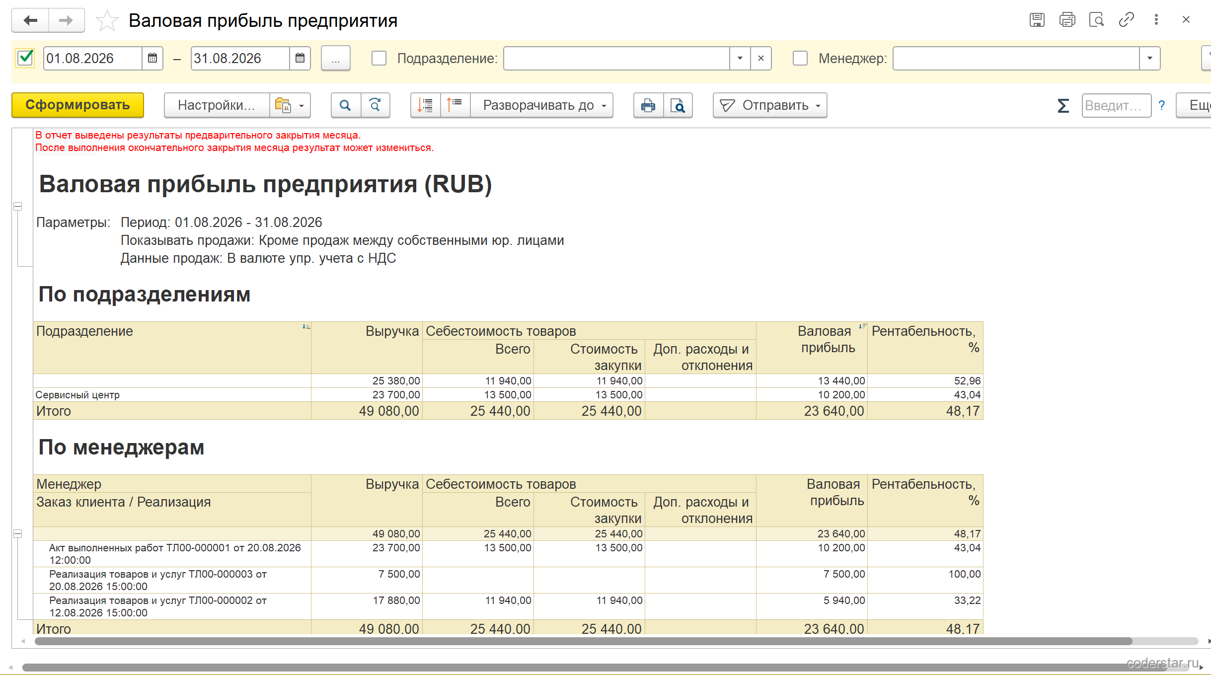 Отчет «Валовая прибыль предприятия» в 1С:Управление торговлей 11.5 за август 2026: строки продаж с выручкой, себестоимостью, валовой прибылью и рентабельностью по подразделениям и менеджерам