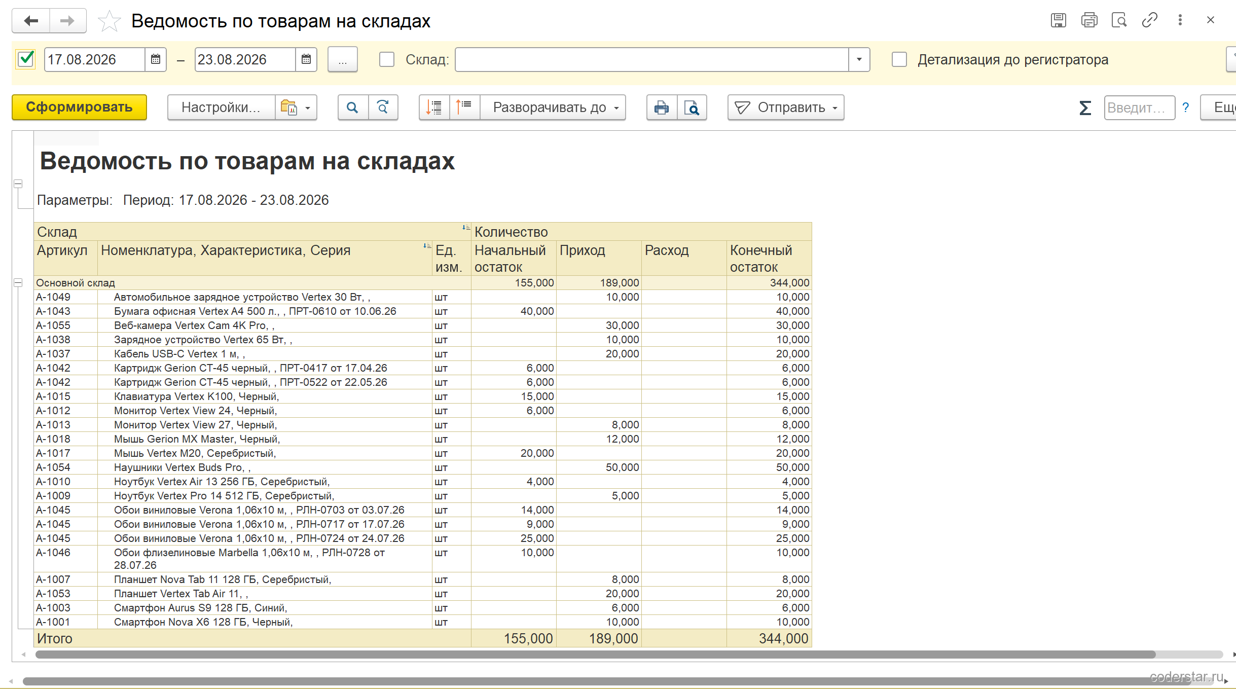 Отчет «Ведомость по товарам на складах» в 1С:Управление торговлей 11.5: приход смартфонов Nova X6 128 ГБ 10 шт, Aurus S9 128 ГБ 6 шт и планшета Nova Tab 11 128 ГБ 8 шт на «Основной склад»