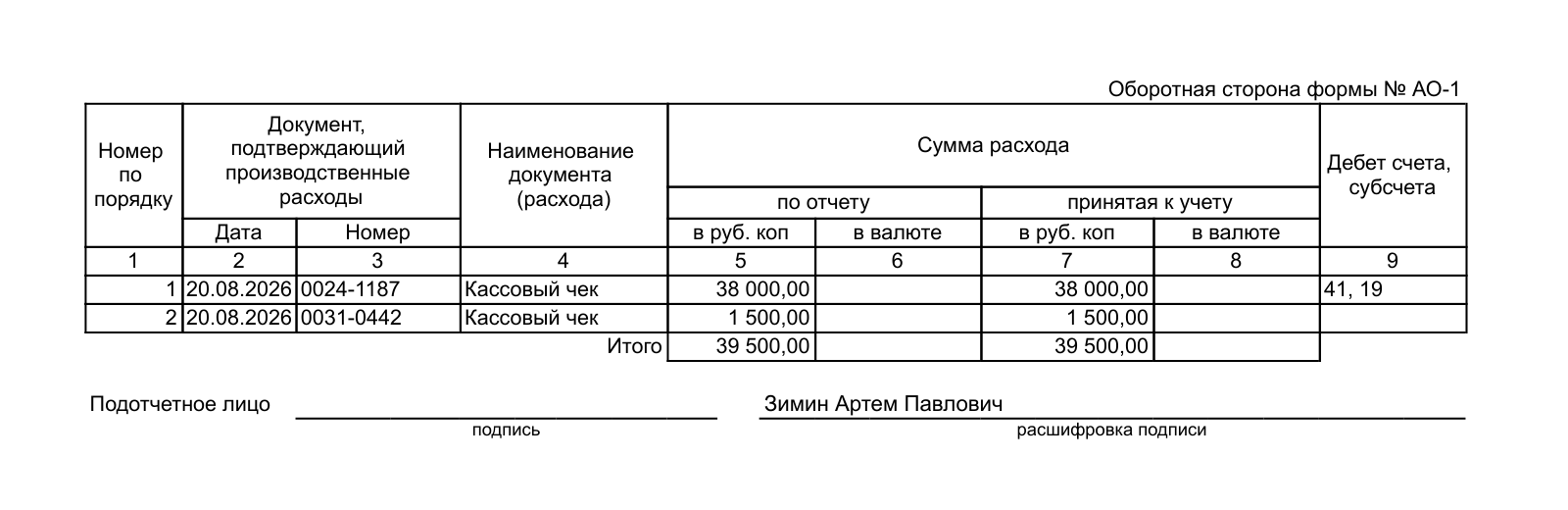 Оборотная сторона формы АО-1 из 1С:Управление торговлей 11.5: кассовый чек № 0024-1187 на 38 000 рублей и чек № 0031-0442 на 1 500 рублей, итого 39 500 рублей
