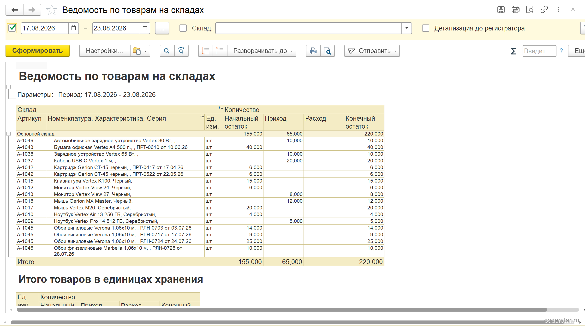 Отчет «Ведомость по товарам на складах» в 1С:Управление торговлей 11.5 за 17.08.2026 — 23.08.2026: по складу «Основной склад» в приходе монитор Vertex View 27 черный 8 шт, мышь Gerion MX Master черная 12 шт и ноутбук Vertex Pro 14 512 ГБ серебристый 5 шт, начальный остаток 155 шт, приход 65 шт, конечный остаток 220 шт