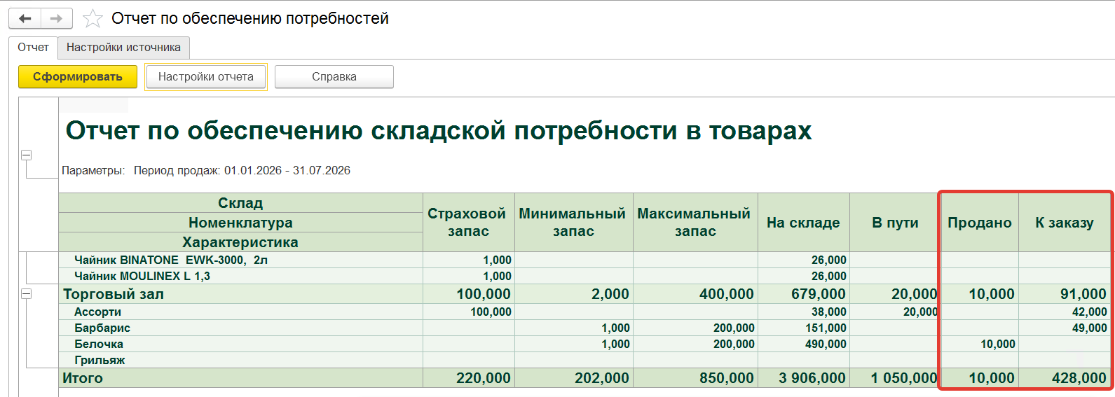 Отчет по состоянию обеспечения потребностей