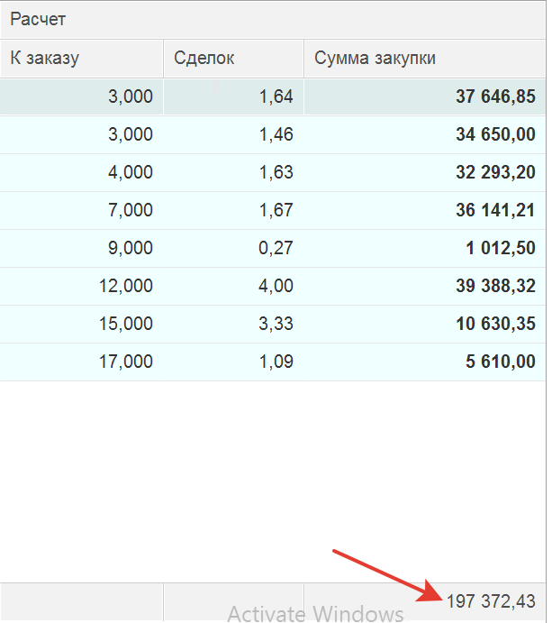 Оптимизация бюджета закупок