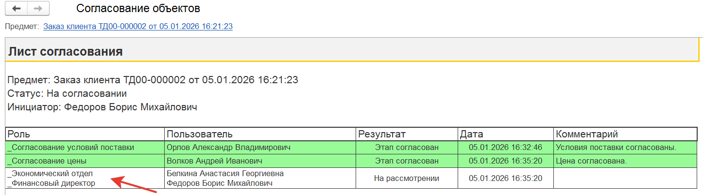 Согласование документов в 1С