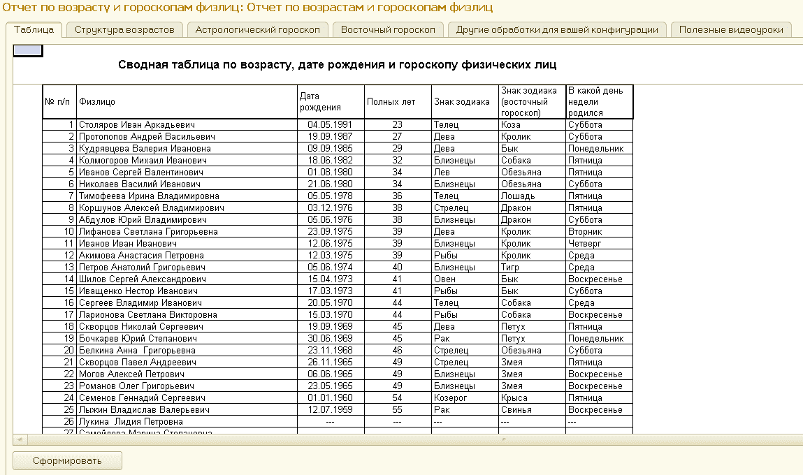 Отчет по датам рождения, возрасту и гороскопам