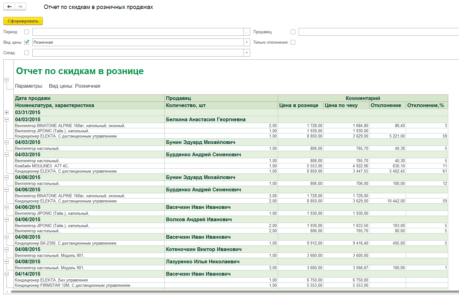 Отчет по скидкам в розничных продажах