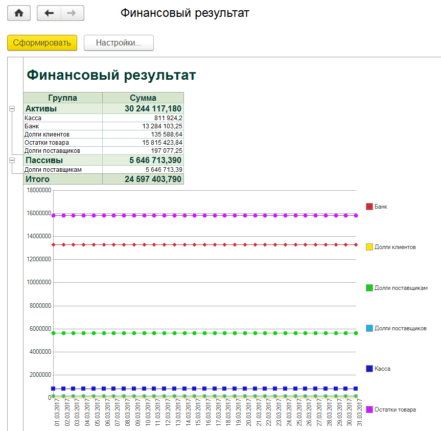 Монитор руководителя