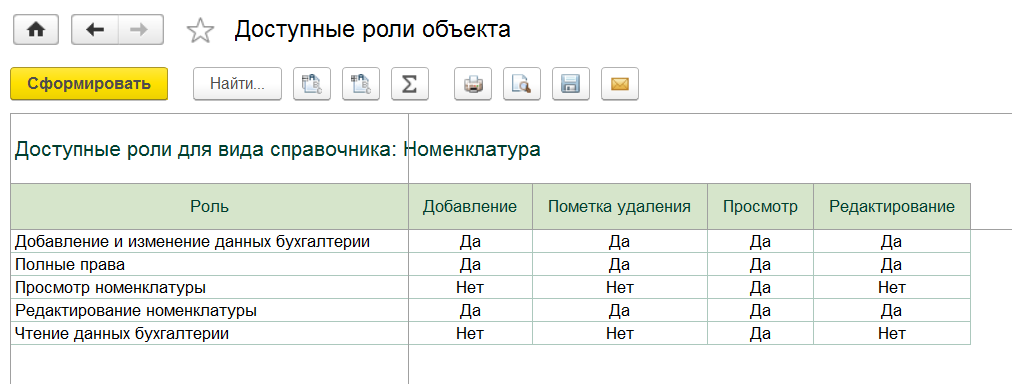 Доступные роли для объектов