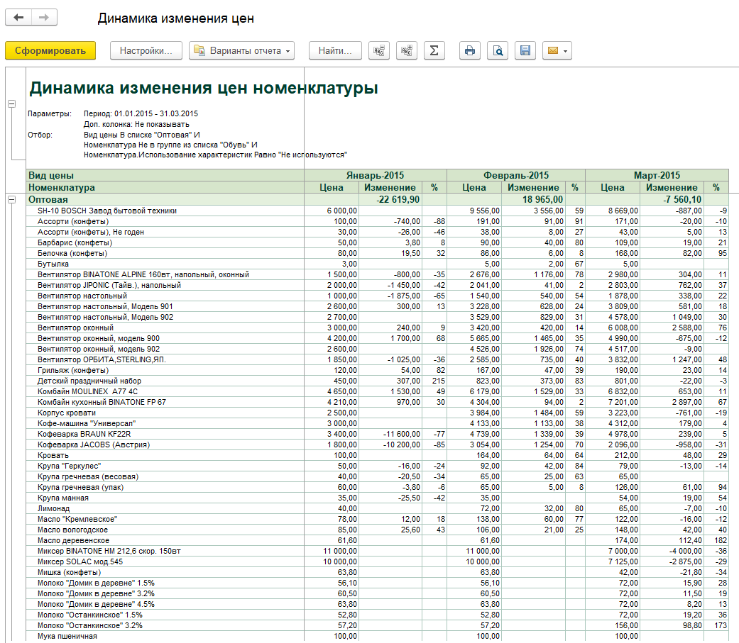 Отчет по изменению цен