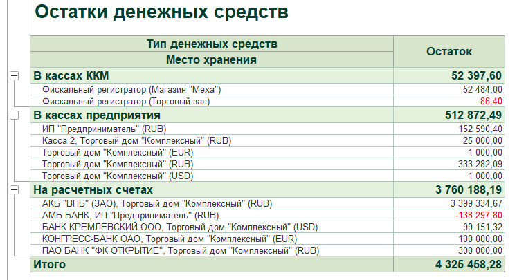 Анализ деятельности предприятия (в динамике)