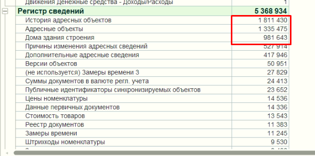 Отчет по структуре базы данных