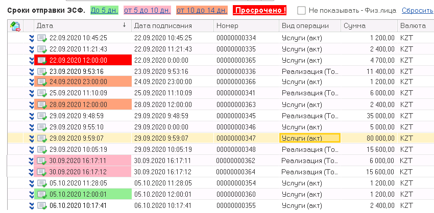 Контроль сроков отправки электронных счетов-фактур ЭСФ