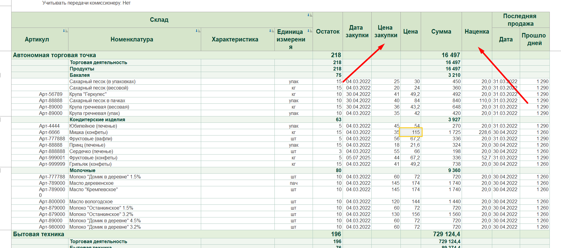 Отчет по непродаваемым товарам