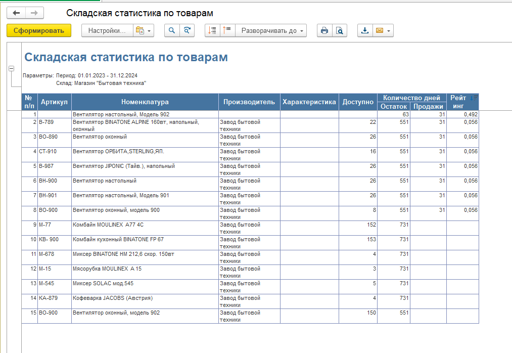 Складская статистика по товарам