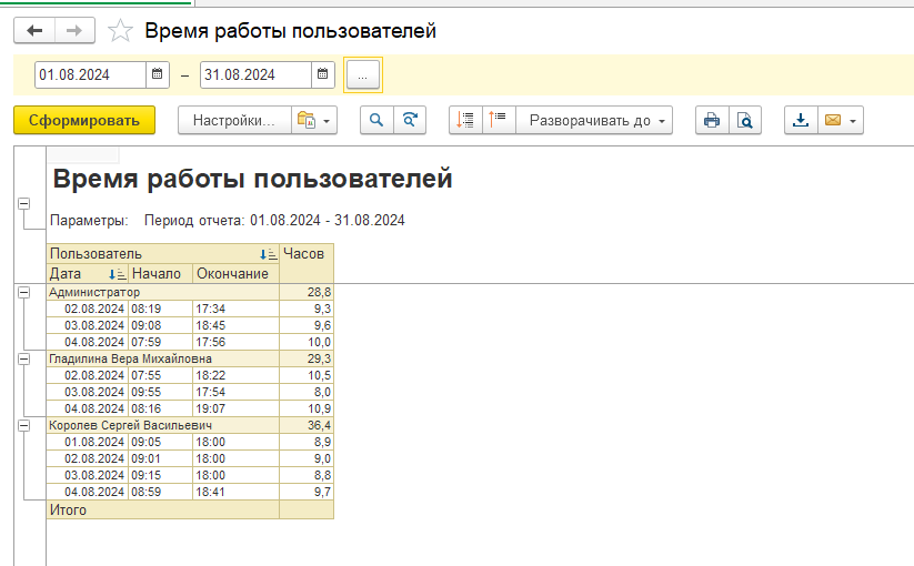 Время работы пользователей