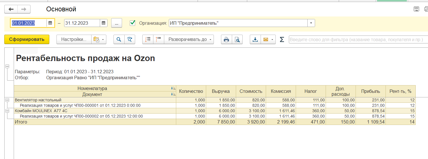 Рентабельность на Ozon