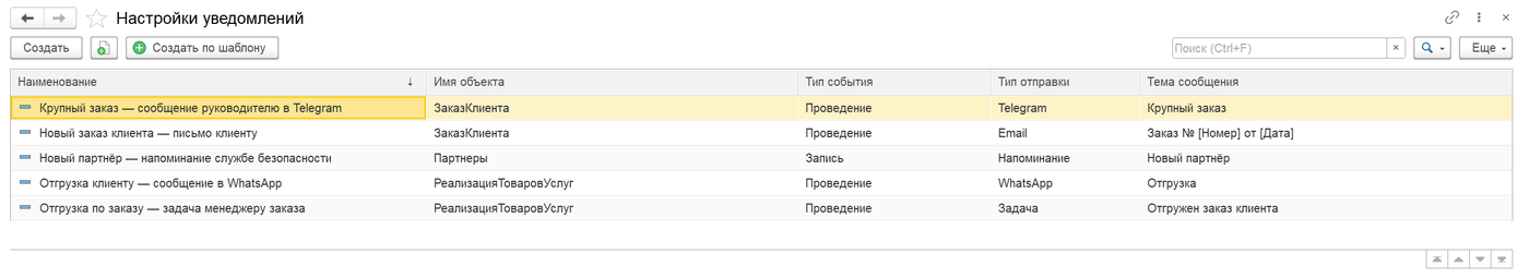 список настроек уведомлений в 1С с каналами отправки