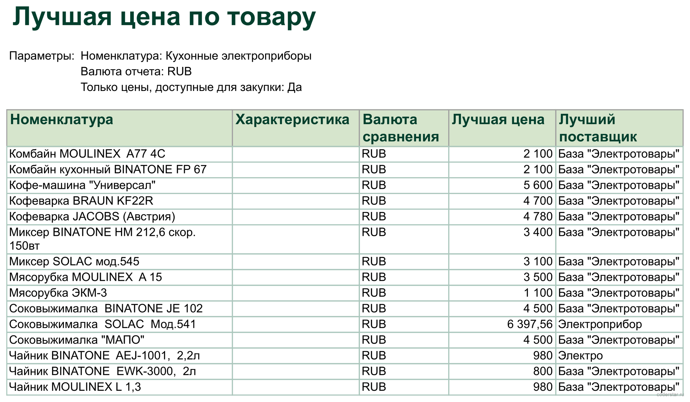 отчет по ценам поставщиков в 1С — лучшая цена и поставщик по каждому товару