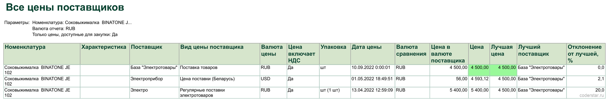список зарегистрированных цен поставщиков в 1С с видом цены, валютой и НДС