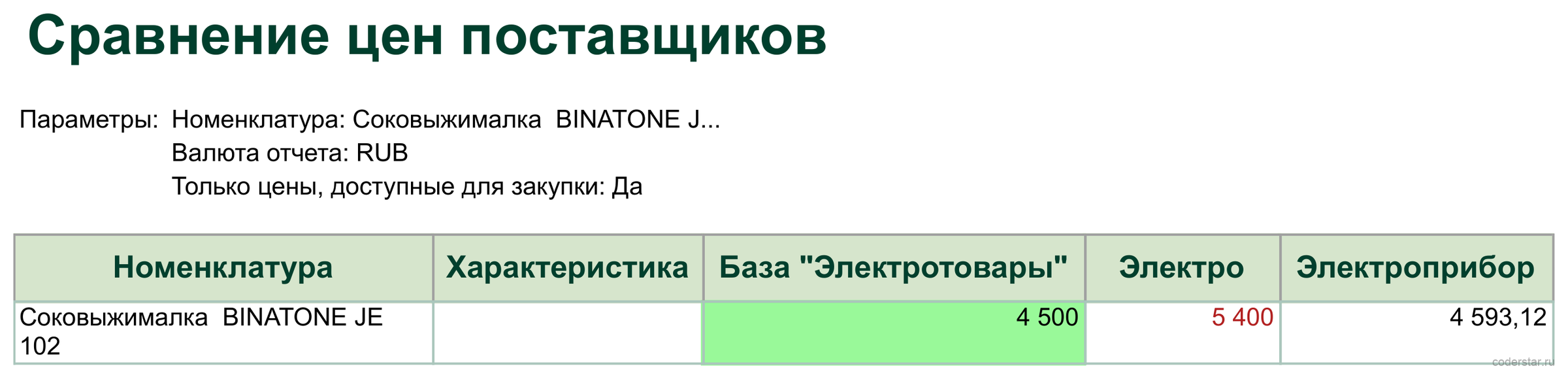 сравнение цен поставщиков в 1С по одной позиции номенклатуры