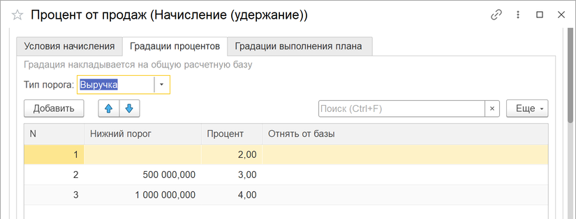 пороговая шкала процента от продаж в 1С УТ 11