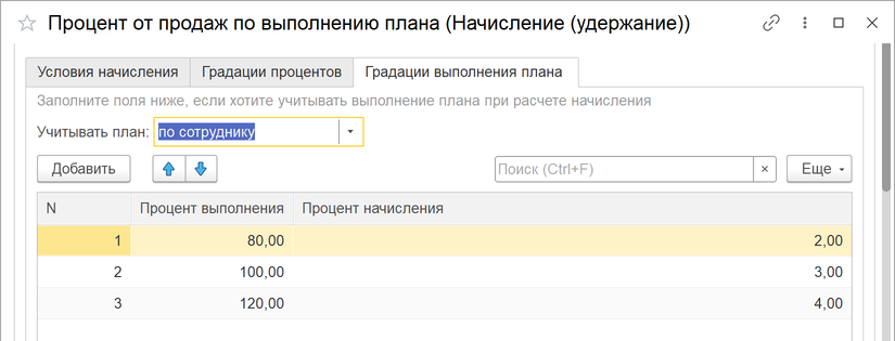 зависимость процента менеджера от выполнения плана продаж в 1С