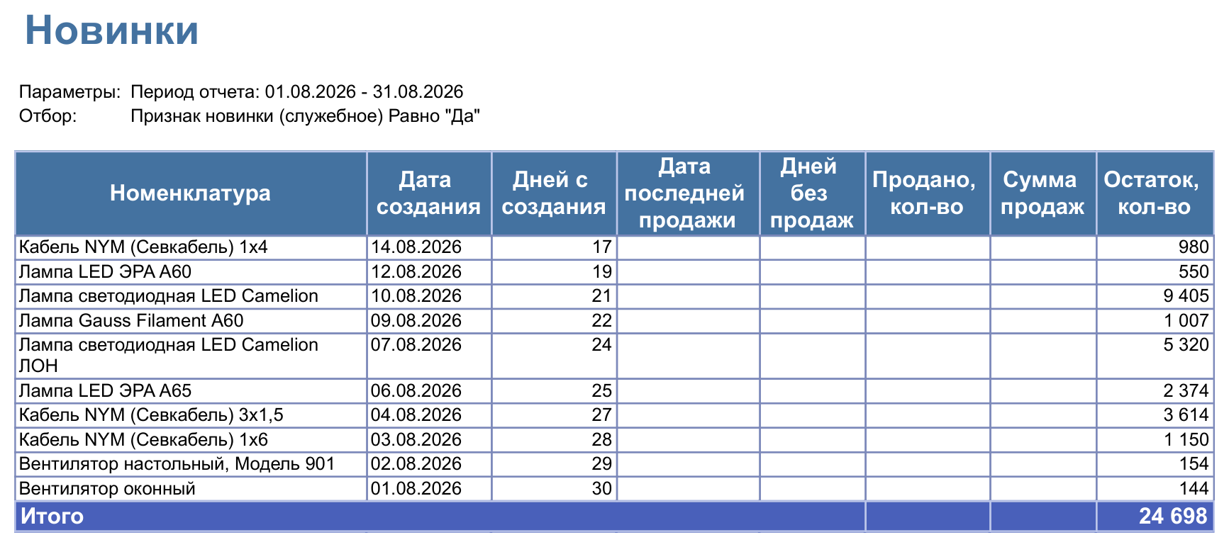 отчет по новинкам номенклатуры 1С — дата создания, дней с создания и остаток