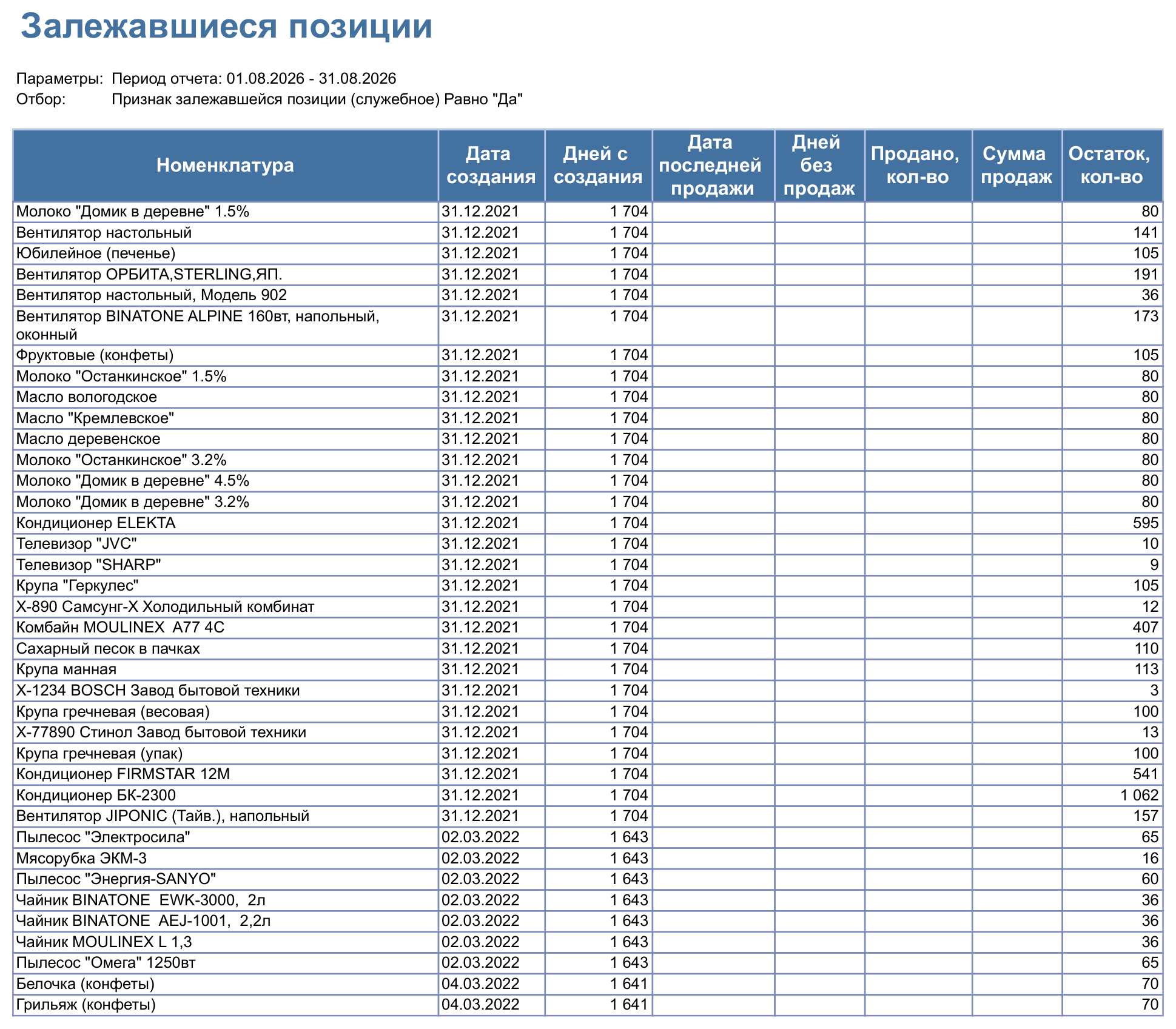 отчет по залежавшимся позициям номенклатуры 1С с датой создания и остатком