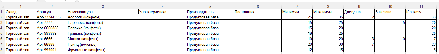 таблица товаров к заказу